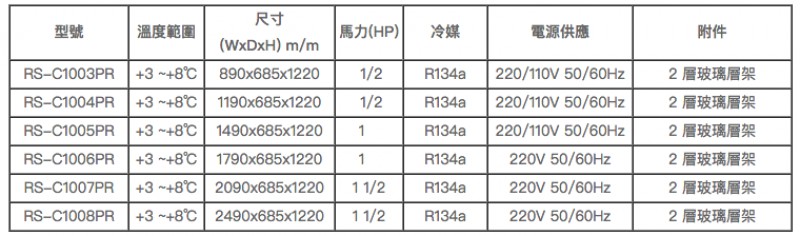 圓玻蛋糕櫃 (彩玻- PR)