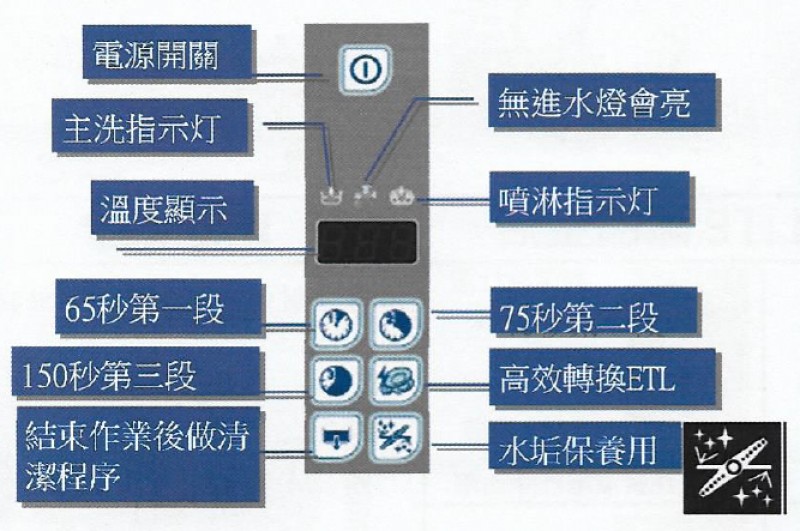 瑞典伊萊克斯洗碗機-高級出租款