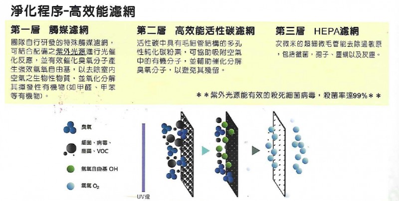 高效能室內循環機